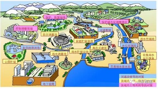 如何理解「海綿城市」的概念？